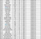 畅销小说排行榜2016无 最新畅销小说排行榜