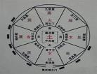 六爻bypriest的百度案t