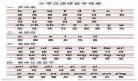 平字的拼音怎么写