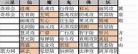 想不想修真大佬排行第一万|想不想修真现在最高段