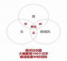 信息素被毁以后百度云