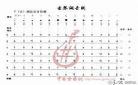 古琴的音域范围