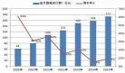 市场营销必看的三本书